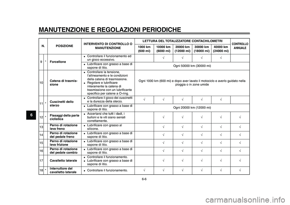 YAMAHA TDM 900 2010  Manuale duso (in Italian)  
MANUTENZIONE E REGOLAZIONI PERIODICHE 
6-6 
1
2
3
4
5
6
7
8
9
 
9* 
Forcellone 
 
Controllare il funzionamento ed 
un gioco eccessivo. 
√√√√ 
 
Lubriﬁcare con grasso a base di 
sapone di