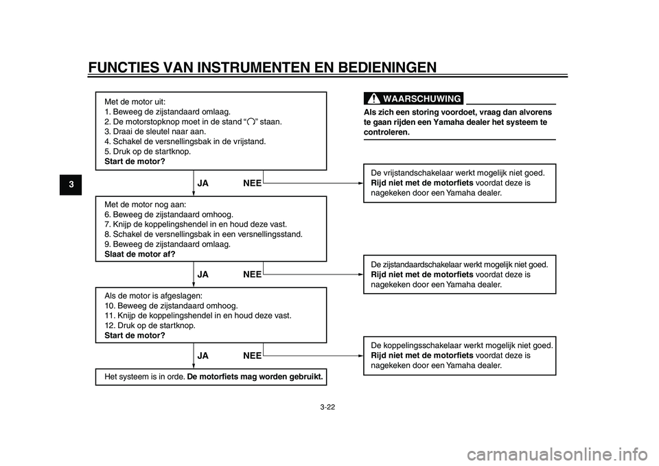 YAMAHA TDM 900 2010  Instructieboekje (in Dutch)  
FUNCTIES VAN INSTRUMENTEN EN BEDIENINGEN 
3-22 
1
2
3
4
5
6
7
8
9
Met de motor uit:
1. Beweeg de zijstandaard omlaag.
2. De motorstopknop moet in de stand        staan.
3. Draai de sleutel naar aan.