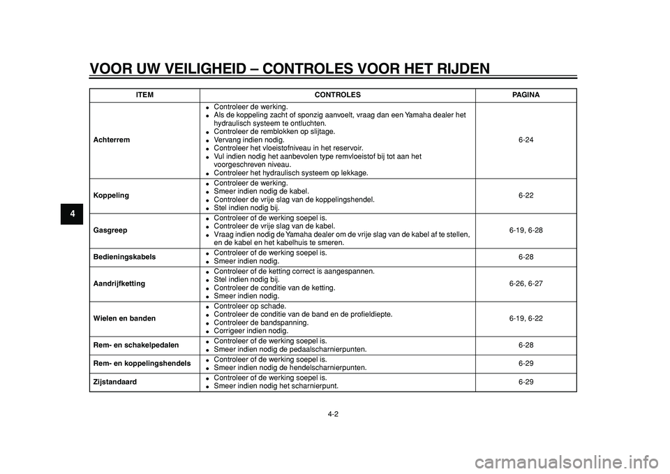 YAMAHA TDM 900 2010  Instructieboekje (in Dutch)  
VOOR UW VEILIGHEID – CONTROLES VOOR HET RIJDEN 
4-2 
1
2
3
4
5
6
7
8
9
 
Achterrem 
 
Controleer de werking. 
 
Als de koppeling zacht of sponzig aanvoelt, vraag dan een Yamaha dealer het 
hydra
