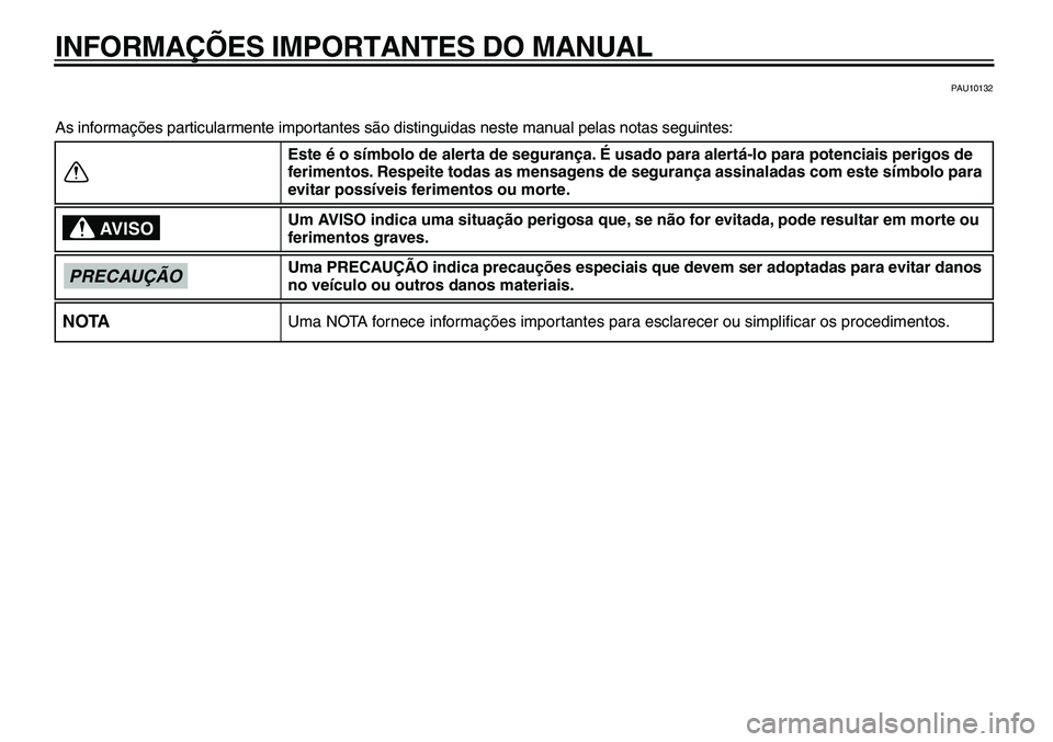 YAMAHA TDM 900 2010  Manual de utilização (in Portuguese)  
INFORMAÇÕES IMPORTANTES DO MANUAL 
PAU10132 
As informações particularmente importantes são distinguidas neste manual pelas notas seguintes: 
Este é o símbolo de alerta de segurança. É usad