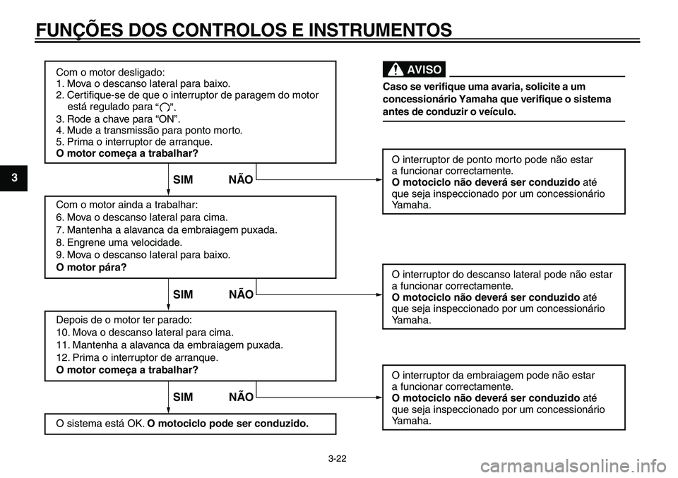 YAMAHA TDM 900 2010  Manual de utilização (in Portuguese)  
FUNÇÕES DOS CONTROLOS E INSTRUMENTOS 
3-22 
1
2
3
4
5
6
7
8
9
Com o motor desligado:
1. Mova o descanso lateral para baixo.
2. Certifique-se de que o interruptor de paragem do motor 
    está reg