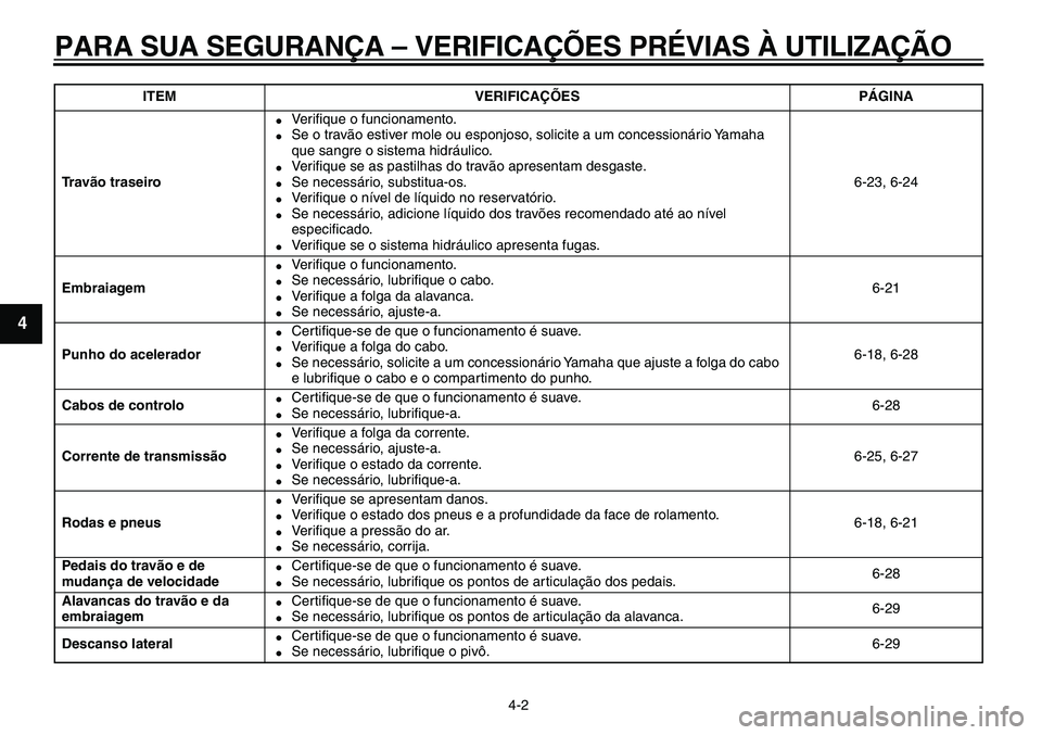 YAMAHA TDM 900 2010  Manual de utilização (in Portuguese)  
PARA SUA SEGURANÇA – VERIFICAÇÕES PRÉVIAS À UTILIZAÇÃO 
4-2 
1
2
3
4
5
6
7
8
9
 
Tr a vão traseiro 
 
Ve r iﬁque o funcionamento. 
 
Se o travão estiver mole ou esponjoso, solicite a 