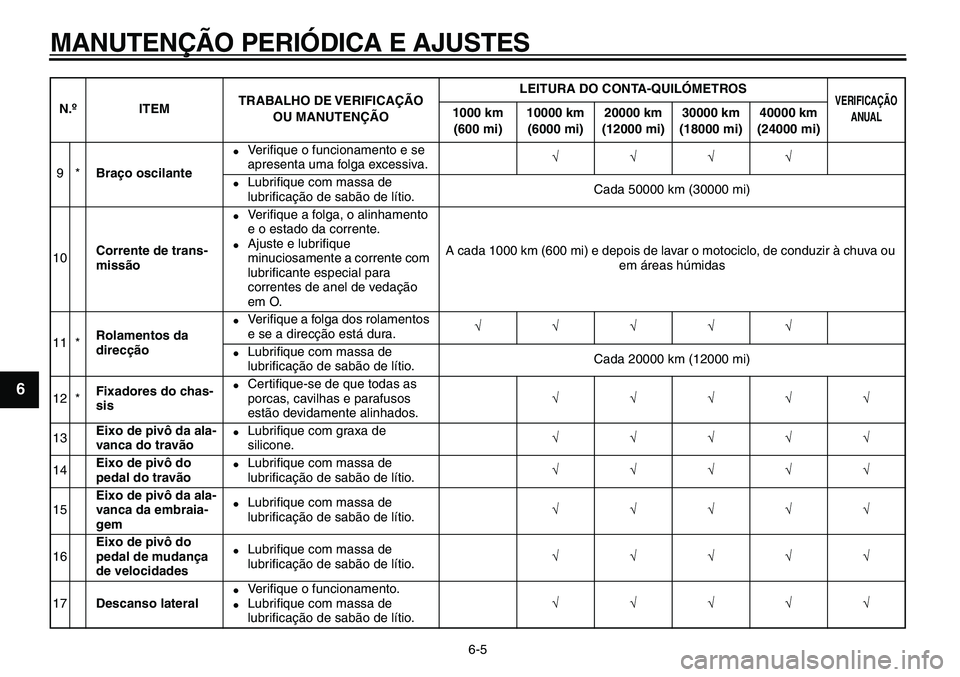 YAMAHA TDM 900 2010  Manual de utilização (in Portuguese)  
MANUTENÇÃO PERIÓDICA E AJUSTES 
6-5 
1
2
3
4
5
6
7
8
9
 
9* 
Braço oscilante 
 
Ve r iﬁque o funcionamento e se 
apresenta uma folga excessiva. 
√√√√ 
 
Lubriﬁque com massa de 
lub