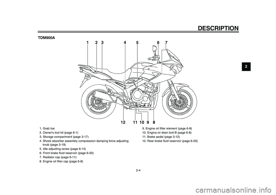 YAMAHA TDM 900 2009 User Guide
DESCRIPTION
2-4
2
3
4
5
6
7
8
9 TDM900A
1
56
7
8 9 10 11 12
23 4
1. Grab bar
2. Owner’s tool kit (page 6-1)
3. Storage compartment (page 3-17)
4. Shock absorber assembly compression damping YAMAHA TDM 900 2009 User Guide
DESCRIPTION
2-4
2
3
4
5
6
7
8
9 TDM900A
1
56
7
8 9 10 11 12
23 4
1. Grab bar
2. Owner’s tool kit (page 6-1)
3. Storage compartment (page 3-17)
4. Shock absorber assembly compression damping