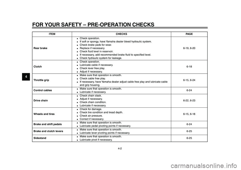 YAMAHA TDM 900 2009 Owners Guide
FOR YOUR SAFETY – PRE-OPERATION CHECKS
4-2
1
2
3
4
5
6
7
8
9
Rear brake
●
Check operation.
●
If soft or spongy, have Yamaha dealer bleed hydraulic system.
●
Check brake pads for we YAMAHA TDM 900 2009 Owners Guide
FOR YOUR SAFETY – PRE-OPERATION CHECKS
4-2
1
2
3
4
5
6
7
8
9
Rear brake
●
Check operation.
●
If soft or spongy, have Yamaha dealer bleed hydraulic system.
●
Check brake pads for we