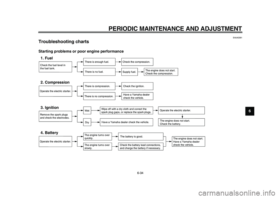 YAMAHA TDM 900 2009 Manual PDF
PERIODIC MAINTENANCE AND ADJUSTMENT
6-34
2
3
4
5
67
8
9
EAU42361
Troubleshooting charts
Starting problems or poor engine performance
Check the fuel level in
the fuel tank.1. Fuel
There is eno YAMAHA TDM 900 2009 Manual PDF
PERIODIC MAINTENANCE AND ADJUSTMENT
6-34
2
3
4
5
67
8
9
EAU42361
Troubleshooting charts
Starting problems or poor engine performance
Check the fuel level in
the fuel tank.1. Fuel
There is eno