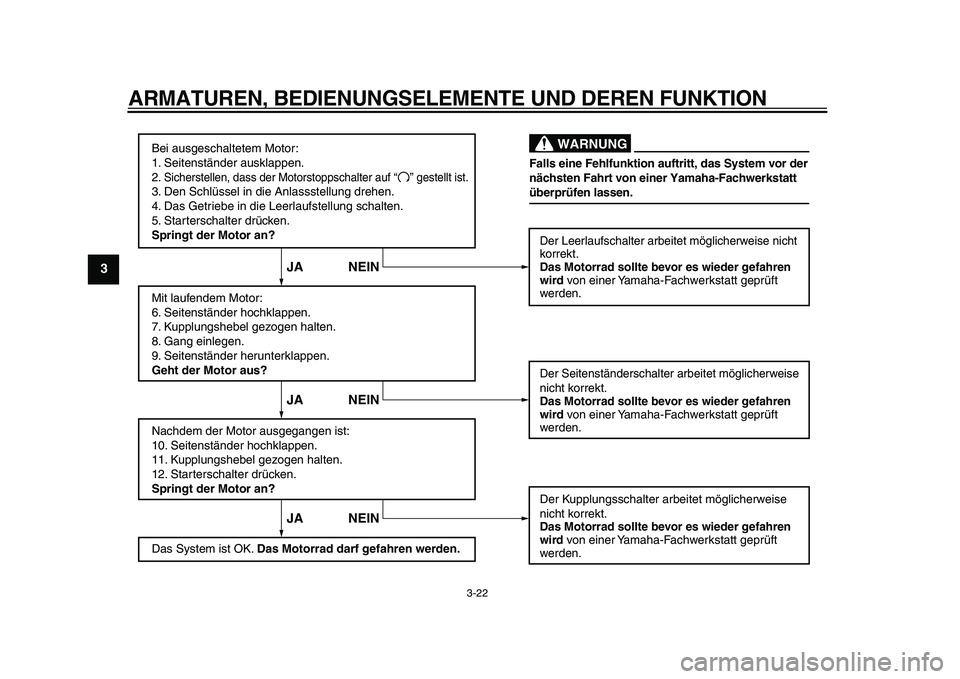 YAMAHA TDM 900 2009  Betriebsanleitungen (in German)  
ARMATUREN, BEDIENUNGSELEMENTE UND DEREN FUNKTION 
3-22 
1
2
3
4
5
6
7
8
9
Bei ausgeschaltetem Motor:
1. Seitenständer ausklappen.
2. Sicherstellen, dass der Motorstoppschalter
 auf
3. Den Schlüsse