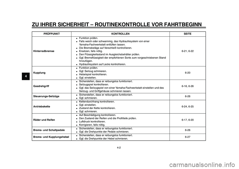 YAMAHA TDM 900 2009  Betriebsanleitungen (in German)  
ZU IHRER SICHERHEIT – ROUTINEKONTROLLE VOR FAHRTBEGINN 
4-2 
1
2
3
4
5
6
7
8
9
 
Hinterradbremse 
 
Funktion prüfen. 
 
Falls weich oder schwammig, das Hydrauliksystem von einer 
Yamaha-Fachwer