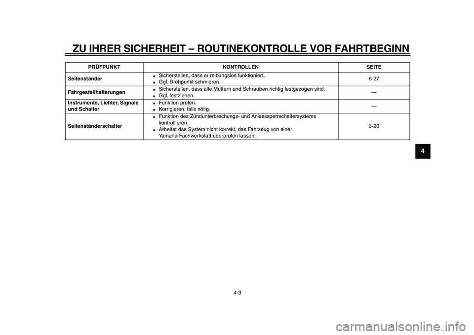 YAMAHA TDM 900 2009  Betriebsanleitungen (in German)  
ZU IHRER SICHERHEIT – ROUTINEKONTROLLE VOR FAHRTBEGINN 
4-3 
2
3
45
6
7
8
9
 
Seitenständer 
 
Sicherstellen, dass er reibungslos funktioniert. 
 
Ggf. Drehpunkt schmieren.6-27  
Fahrgestellhal