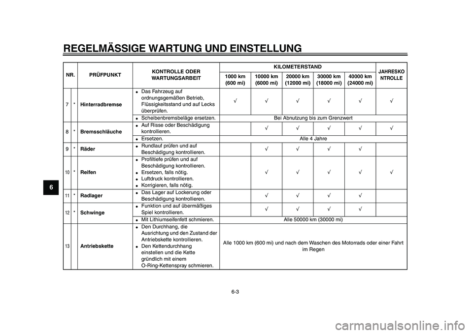 YAMAHA TDM 900 2009  Betriebsanleitungen (in German)  
REGELMÄSSIGE WARTUNG UND EINSTELLUNG 
6-3 
1
2
3
4
5
6
7
8
9
 
7* 
Hinterradbremse 
 
Das Fahrzeug auf 
ordnungsgemäßen Betrieb, 
Flüssigkeitsstand und auf Lecks 
überprüfen. 
√√√√√