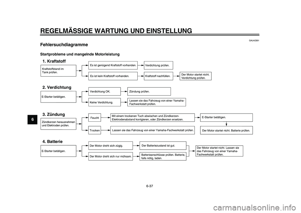 YAMAHA TDM 900 2009  Betriebsanleitungen (in German)  
REGELMÄSSIGE WARTUNG UND EINSTELLUNG 
6-37 
1
2
3
4
5
6
7
8
9
 
GAU42361 
Fehlersuchdiagramme  
Startprobleme und mangelnde Motorleistung
Kraftstoffstand im
Tank prüfen.1. Kraftstoff
Es ist genüg