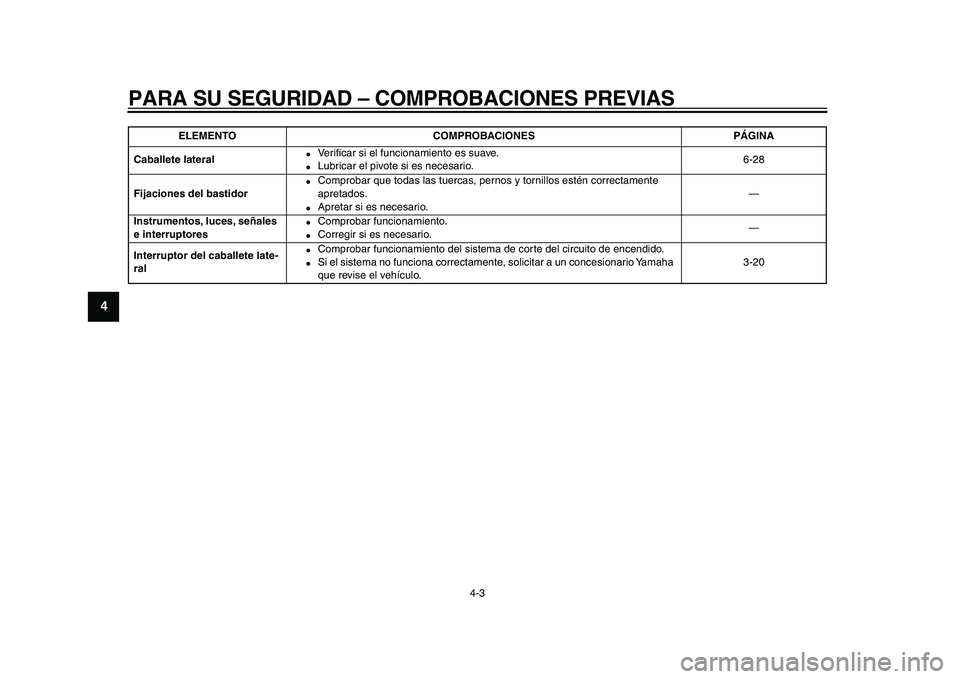 YAMAHA TDM 900 2009 Manuale de Empleo (in Spanish)
PARA SU SEGURIDAD – COMPROBACIONES PREVIAS
4-3
1
2
3
4
5
6
7
8
9
Caballete lateral
●
Verificar si el funcionamiento es suave.
●
Lubricar el pivote si es necesario.6-28
Fijaciones de YAMAHA TDM 900 2009 Manuale de Empleo (in Spanish)
PARA SU SEGURIDAD – COMPROBACIONES PREVIAS
4-3
1
2
3
4
5
6
7
8
9
Caballete lateral
●
Verificar si el funcionamiento es suave.
●
Lubricar el pivote si es necesario.6-28
Fijaciones de