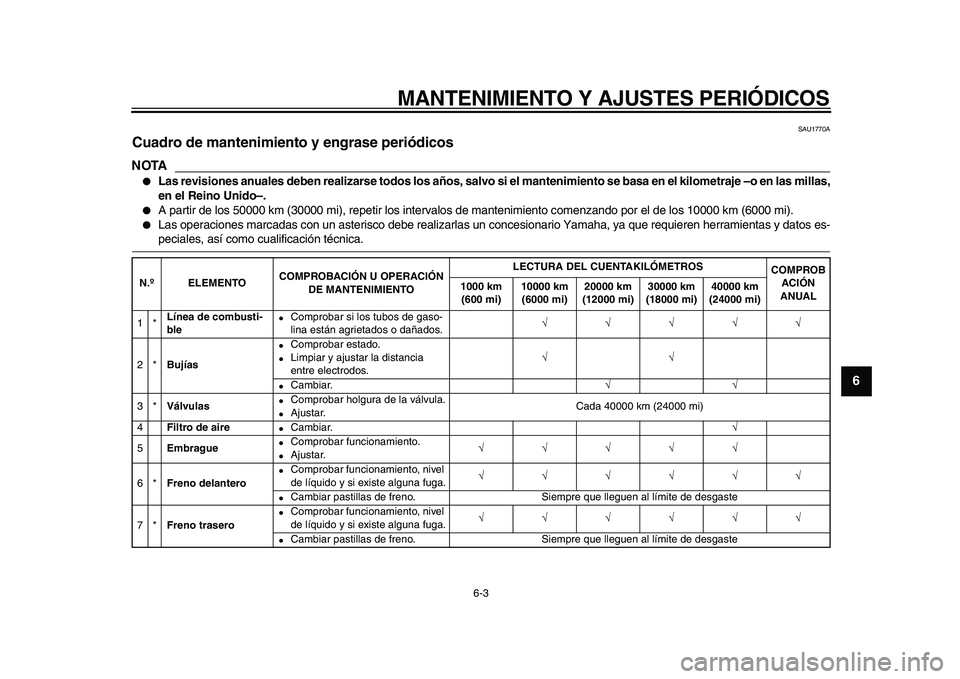 YAMAHA TDM 900 2009 Manuale de Empleo (in Spanish)
MANTENIMIENTO Y AJUSTES PERIÓDICOS
6-3
2
3
4
5
67
8
9
SAU1770A
Cuadro de mantenimiento y engrase periódicos
NOTA
●
Las revisiones anuales deben realizarse todos los años, salvo si el m YAMAHA TDM 900 2009 Manuale de Empleo (in Spanish)
MANTENIMIENTO Y AJUSTES PERIÓDICOS
6-3
2
3
4
5
67
8
9
SAU1770A
Cuadro de mantenimiento y engrase periódicos
NOTA
●
Las revisiones anuales deben realizarse todos los años, salvo si el m