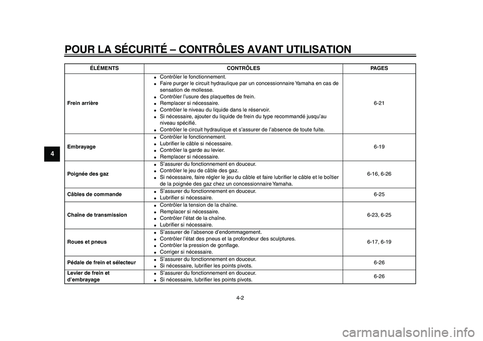 YAMAHA TDM 900 2009 Notices Demploi (in French)
POUR LA SÉCURITÉ – CONTRÔLES AVANT UTILISATION
4-2
1
2
3
4
5
6
7
8
9
Frein arrière
●
Contrôler le fonctionnement.
●
Faire purger le circuit hydraulique par un concessionnaire Yama YAMAHA TDM 900 2009 Notices Demploi (in French)
POUR LA SÉCURITÉ – CONTRÔLES AVANT UTILISATION
4-2
1
2
3
4
5
6
7
8
9
Frein arrière
●
Contrôler le fonctionnement.
●
Faire purger le circuit hydraulique par un concessionnaire Yama