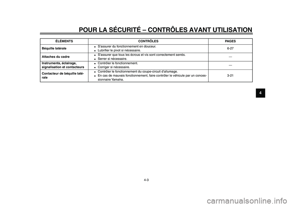 YAMAHA TDM 900 2009 Notices Demploi (in French)
POUR LA SÉCURITÉ – CONTRÔLES AVANT UTILISATION
4-3
2
3
45
6
7
8
9
Béquille latérale
●
S’assurer du fonctionnement en douceur.
●
Lubrifier le pivot si nécessaire.6-27
Attache YAMAHA TDM 900 2009 Notices Demploi (in French)
POUR LA SÉCURITÉ – CONTRÔLES AVANT UTILISATION
4-3
2
3
45
6
7
8
9
Béquille latérale
●
S’assurer du fonctionnement en douceur.
●
Lubrifier le pivot si nécessaire.6-27
Attache