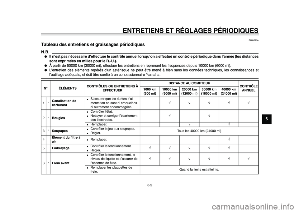 YAMAHA TDM 900 2009 Notices Demploi (in French)
ENTRETIENS ET RÉGLAGES PÉRIODIQUES
6-2
2
3
4
5
67
8
9
FAU1770A
Tableau des entretiens et graissages périodiques
N.B.
●
Il n’est pas nécessaire d’effectuer le contrôle annuel lors YAMAHA TDM 900 2009 Notices Demploi (in French)
ENTRETIENS ET RÉGLAGES PÉRIODIQUES
6-2
2
3
4
5
67
8
9
FAU1770A
Tableau des entretiens et graissages périodiques
N.B.
●
Il n’est pas nécessaire d’effectuer le contrôle annuel lors