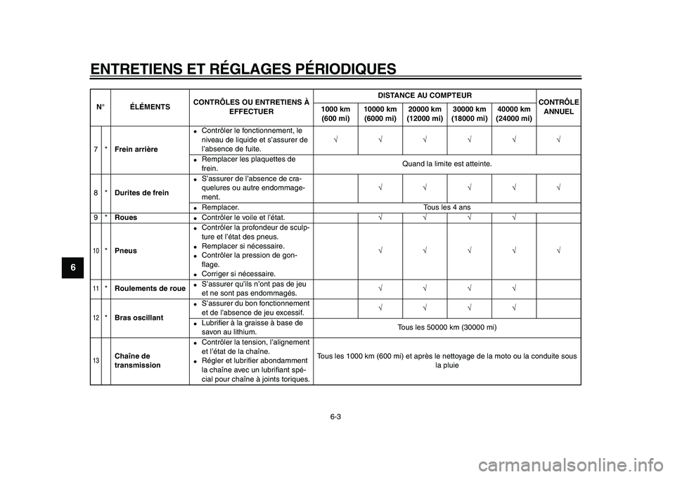 YAMAHA TDM 900 2009 Notices Demploi (in French)
ENTRETIENS ET RÉGLAGES PÉRIODIQUES
6-3
1
2
3
4
5
6
7
8
9
7*
Frein arrière
●
Contrôler le fonctionnement, le
niveau de liquide et s’assurer de
l’absence de fuite.
√√√√√ YAMAHA TDM 900 2009 Notices Demploi (in French)
ENTRETIENS ET RÉGLAGES PÉRIODIQUES
6-3
1
2
3
4
5
6
7
8
9
7*
Frein arrière
●
Contrôler le fonctionnement, le
niveau de liquide et s’assurer de
l’absence de fuite.
√√√√√