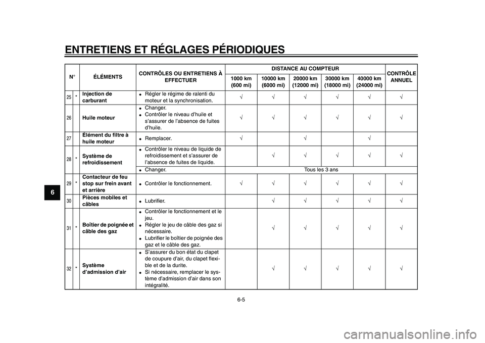 YAMAHA TDM 900 2009 Notices Demploi (in French)
ENTRETIENS ET RÉGLAGES PÉRIODIQUES
6-5
1
2
3
4
5
6
7
8
9
25
*
Injection de
carburant
●
Régler le régime de ralenti du
moteur et la synchronisation.
√√√√√√
26
Huile m YAMAHA TDM 900 2009 Notices Demploi (in French)
ENTRETIENS ET RÉGLAGES PÉRIODIQUES
6-5
1
2
3
4
5
6
7
8
9
25
*
Injection de
carburant
●
Régler le régime de ralenti du
moteur et la synchronisation.
√√√√√√
26
Huile m