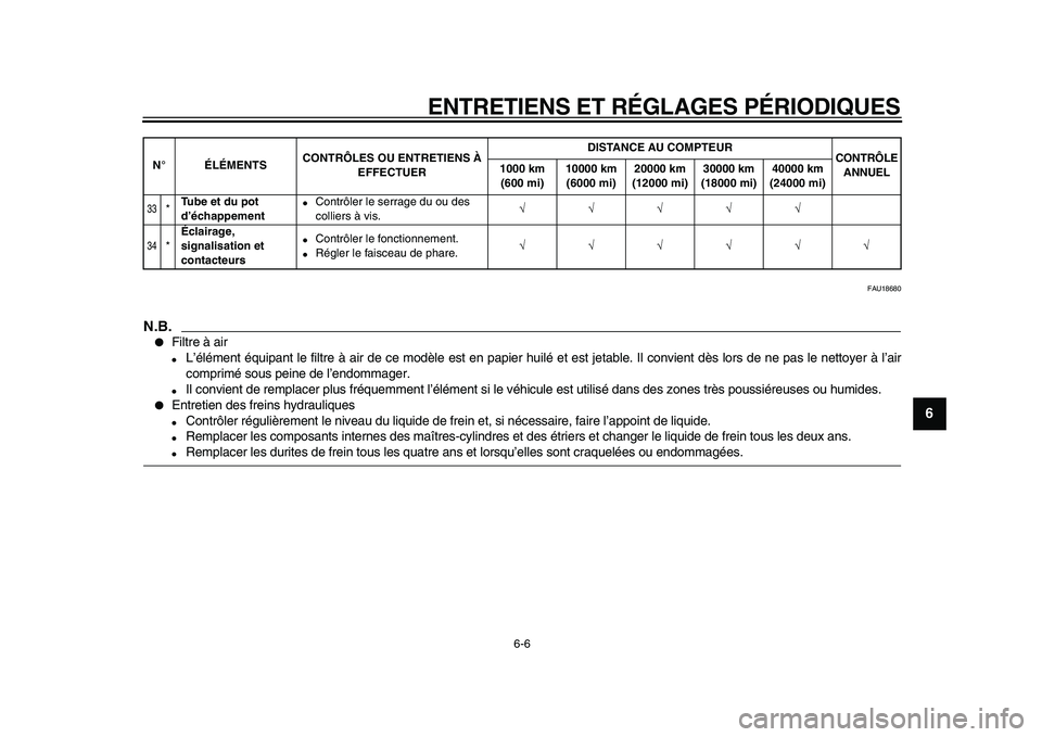 YAMAHA TDM 900 2009 Notices Demploi (in French)
ENTRETIENS ET RÉGLAGES PÉRIODIQUES
6-6
2
3
4
5
67
8
9
FAU18680
N.B.
●
Filtre à air
●
L’élément équipant le filtre à air de ce modèle est en papier huilé et est jetable. Il co YAMAHA TDM 900 2009 Notices Demploi (in French)
ENTRETIENS ET RÉGLAGES PÉRIODIQUES
6-6
2
3
4
5
67
8
9
FAU18680
N.B.
●
Filtre à air
●
L’élément équipant le filtre à air de ce modèle est en papier huilé et est jetable. Il co