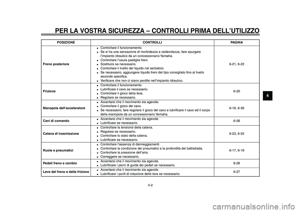YAMAHA TDM 900 2009  Manuale duso (in Italian)  
PER LA VOSTRA SICUREZZA 
– CONTROLLI PRIMA DELL’UTILIZZO
 
4-2 
2
3
45
6
7
8
9
 
Freno posteriore 
● 
Controllare il funzionamento. 
● 
Se si ha una sensazione di morbidezza e cedevolezza, f