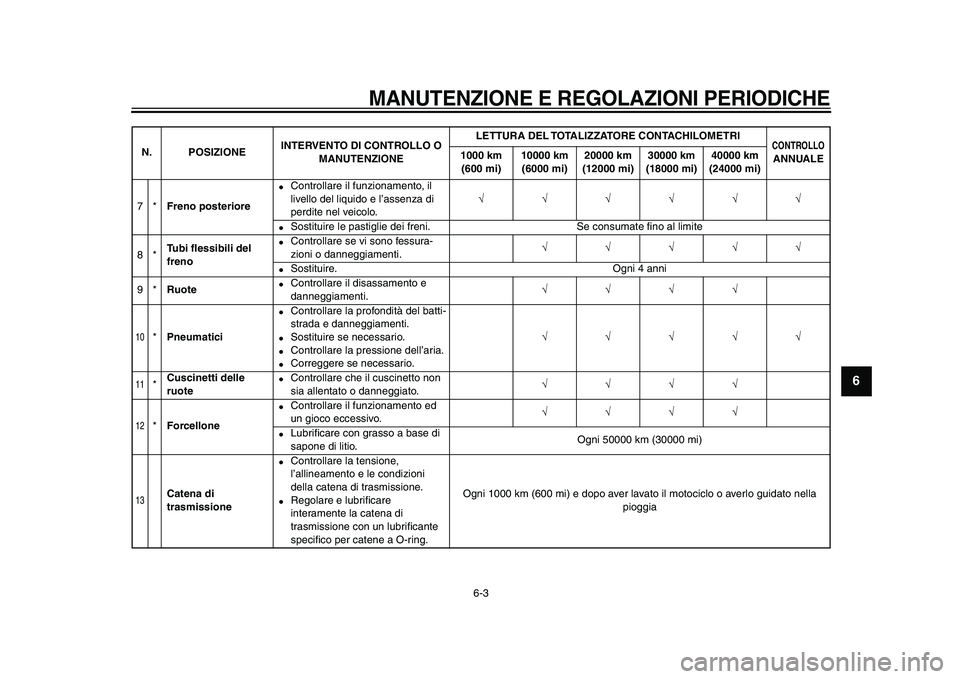 YAMAHA TDM 900 2009  Manuale duso (in Italian)  
MANUTENZIONE E REGOLAZIONI PERIODICHE
 
6-3 
2
3
4
5
67
8
9
 
7* 
Freno posteriore 
● 
Controllare il funzionamento, il 
livello del liquido e l’assenza di 
perdite nel veicolo. 
√√√√√