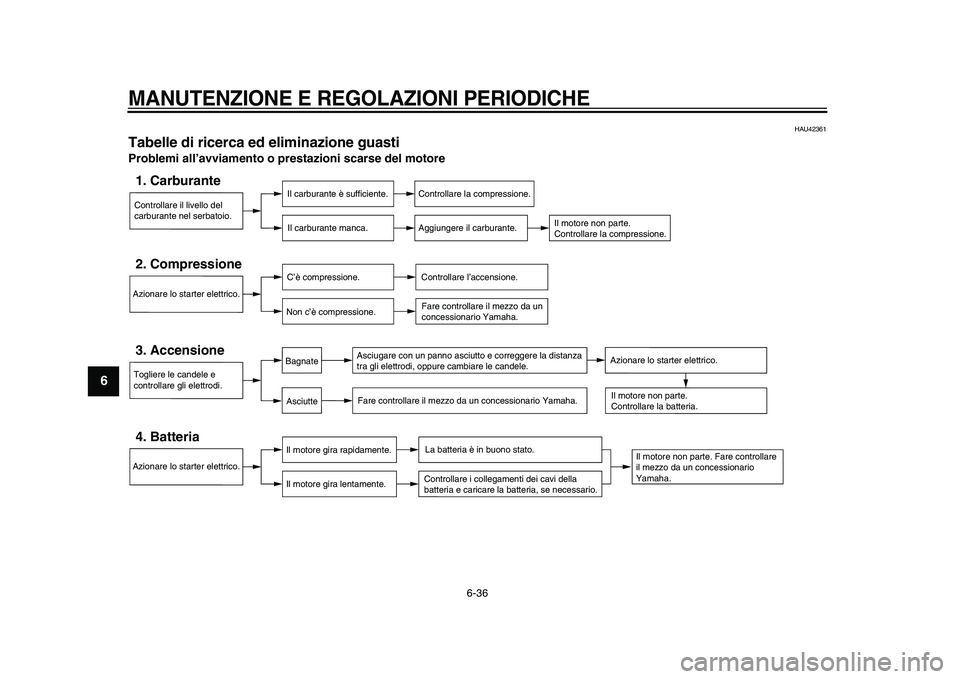 YAMAHA TDM 900 2009 Manuale duso (in Italian)
MANUTENZIONE E REGOLAZIONI PERIODICHE
6-36
1
2
3
4
5
6
7
8
9
HAU42361
Tabelle di ricerca ed eliminazione guasti
Problemi all’avviamento o prestazioni scarse del motore
Controllare il livel YAMAHA TDM 900 2009 Manuale duso (in Italian)
MANUTENZIONE E REGOLAZIONI PERIODICHE
6-36
1
2
3
4
5
6
7
8
9
HAU42361
Tabelle di ricerca ed eliminazione guasti
Problemi all’avviamento o prestazioni scarse del motore
Controllare il livel
