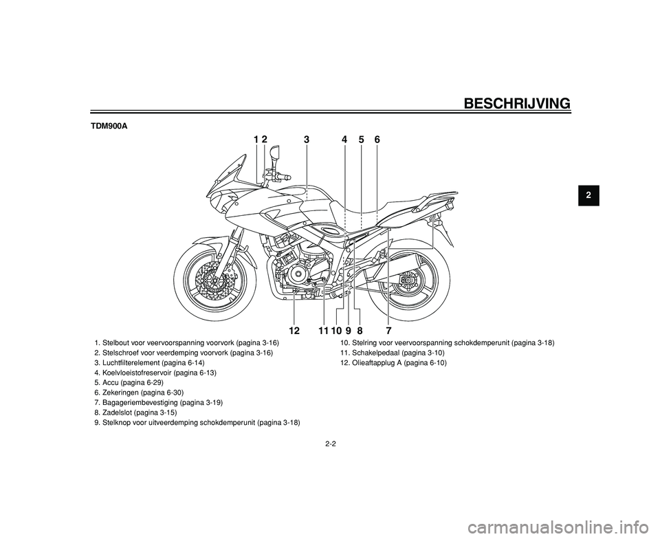 YAMAHA TDM 900 2009 Instructieboekje (in Dutch)
BESCHRIJVING
2-2
2
3
4
5
6
7
8
9
TDM900A
12
3456
7 8 9 10 11 1212
3456
1. Stelbout voor veervoorspanning voorvork (pagina 3-16)
2. Stelschroef voor veerdemping voorvork (pagina 3-16)
3. Luc YAMAHA TDM 900 2009 Instructieboekje (in Dutch)
BESCHRIJVING
2-2
2
3
4
5
6
7
8
9
TDM900A
12
3456
7 8 9 10 11 1212
3456
1. Stelbout voor veervoorspanning voorvork (pagina 3-16)
2. Stelschroef voor veerdemping voorvork (pagina 3-16)
3. Luc