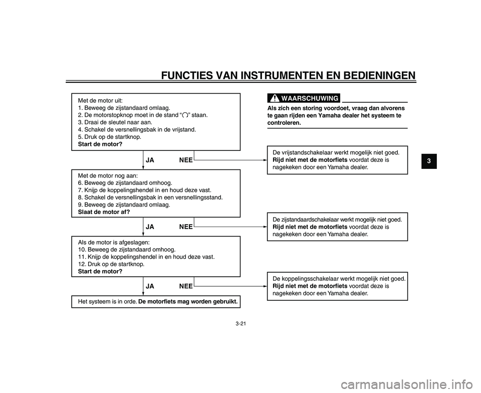 YAMAHA TDM 900 2009  Instructieboekje (in Dutch)  
FUNCTIES VAN INSTRUMENTEN EN BEDIENINGEN 
3-21 
2
34
5
6
7
8
9
Met de motor uit:
1. Beweeg de zijstandaard omlaag.
2. De motorstopknop moet in de stand        staan.
3. Draai de sleutel naar aan.
4.