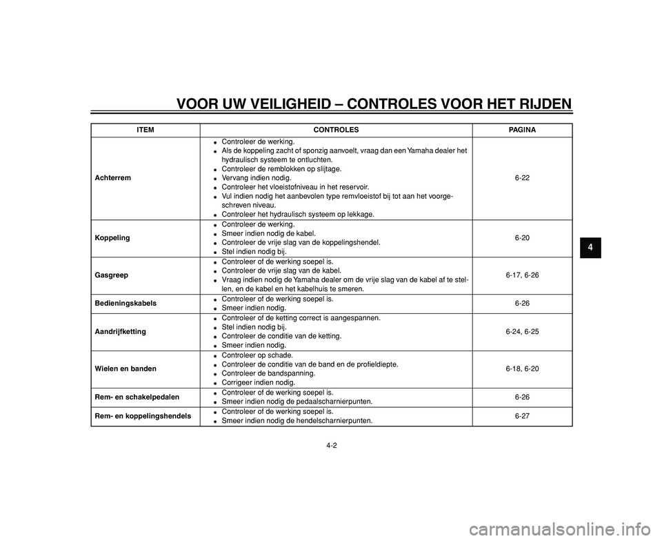 YAMAHA TDM 900 2009  Instructieboekje (in Dutch)  
VOOR UW VEILIGHEID – CONTROLES VOOR HET RIJDEN 
4-2 
2
3
45
6
7
8
9
 
Achterrem 
 
Controleer de werking. 
 
Als de koppeling zacht of sponzig aanvoelt, vraag dan een Yamaha dealer het 
hydrauli