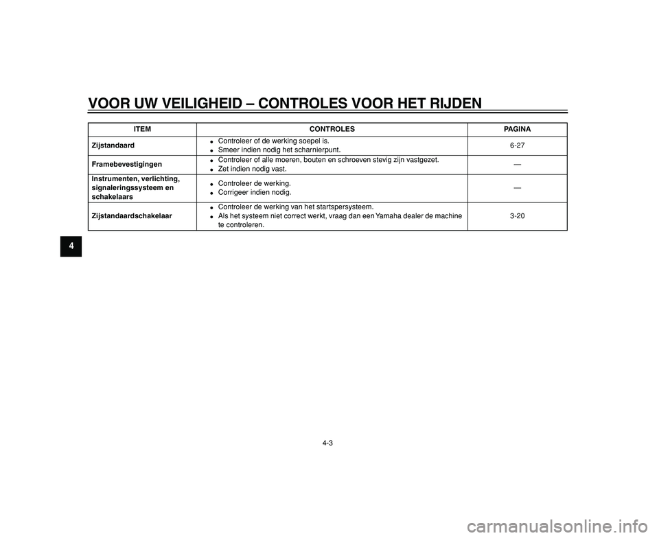 YAMAHA TDM 900 2009  Instructieboekje (in Dutch)  
VOOR UW VEILIGHEID – CONTROLES VOOR HET RIJDEN 
4-3 
1
2
3
4
5
6
7
8
9
 
Zijstandaard 
 
Controleer of de werking soepel is. 
 
Smeer indien nodig het scharnierpunt.6-27  
Framebevestigingen 
 