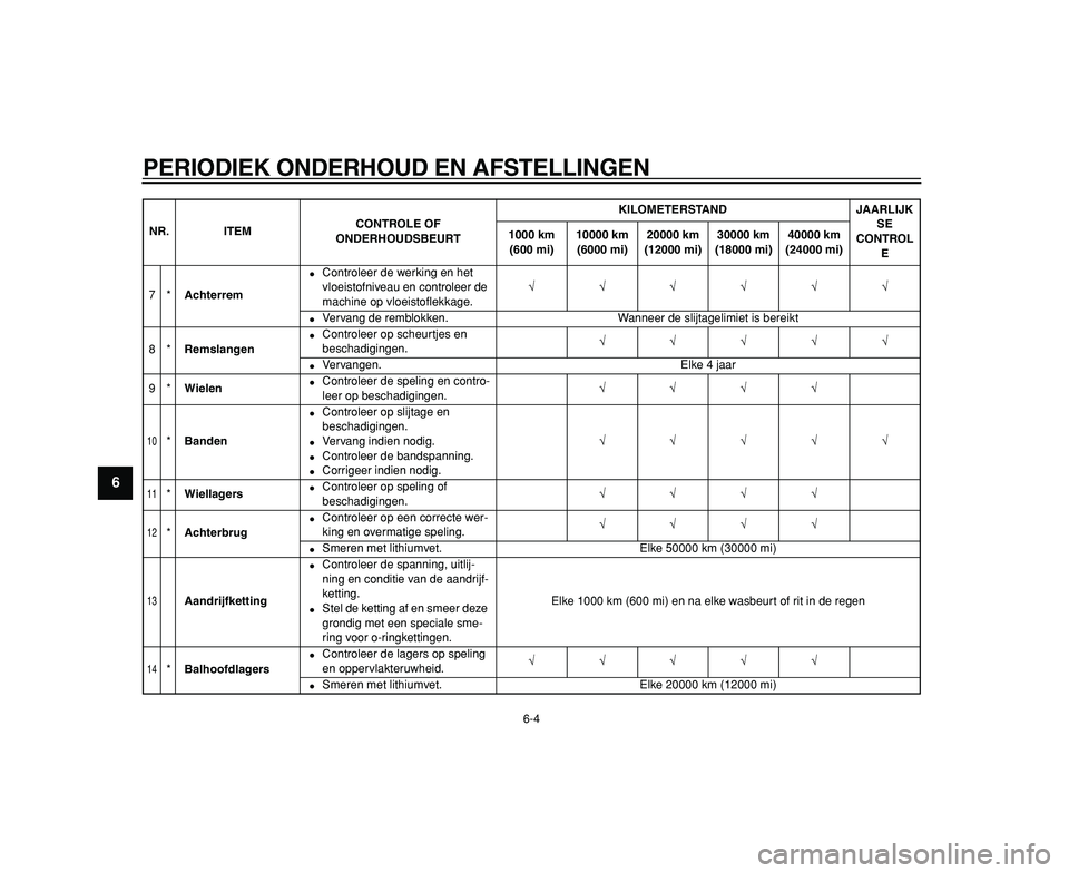 YAMAHA TDM 900 2009  Instructieboekje (in Dutch)  
PERIODIEK ONDERHOUD EN AFSTELLINGEN 
6-4 
1
2
3
4
5
6
7
8
9
 
7* 
Achterrem 
 
Controleer de werking en het 
vloeistofniveau en controleer de 
machine op vloeistoﬂekkage. 
√√√√√√ 
 
