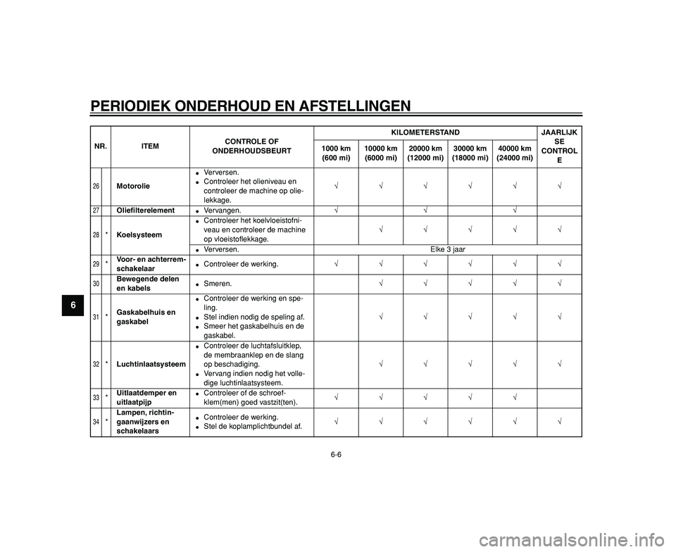 YAMAHA TDM 900 2009  Instructieboekje (in Dutch)  
PERIODIEK ONDERHOUD EN AFSTELLINGEN 
6-6 
1
2
3
4
5
6
7
8
9
 
26
 
Motorolie 
 
Verversen. 
 
Controleer het olieniveau en 
controleer de machine op olie-
lekkage. 
√√√√√√ 
27
 
Olie