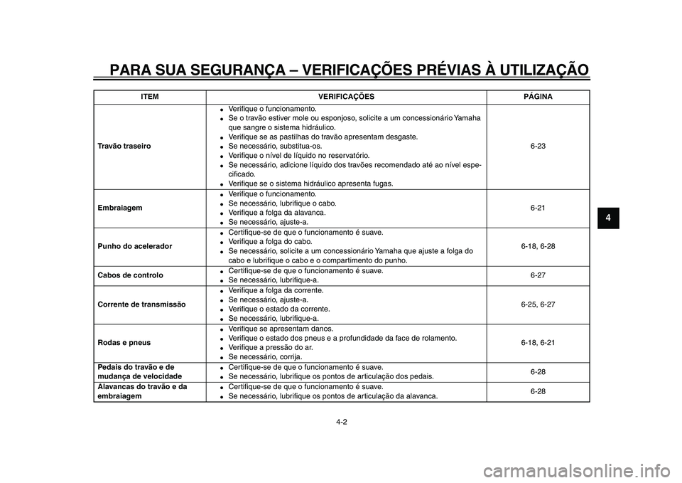 YAMAHA TDM 900 2009  Manual de utilização (in Portuguese)  
PARA SUA SEGURANÇA – VERIFICAÇÕES PRÉVIAS À UTILIZAÇÃO 
4-2 
2
3
45
6
7
8
9
 
Tr a vão traseiro 
 
Ve r iﬁque o funcionamento. 
 
Se o travão estiver mole ou esponjoso, solicite a um 