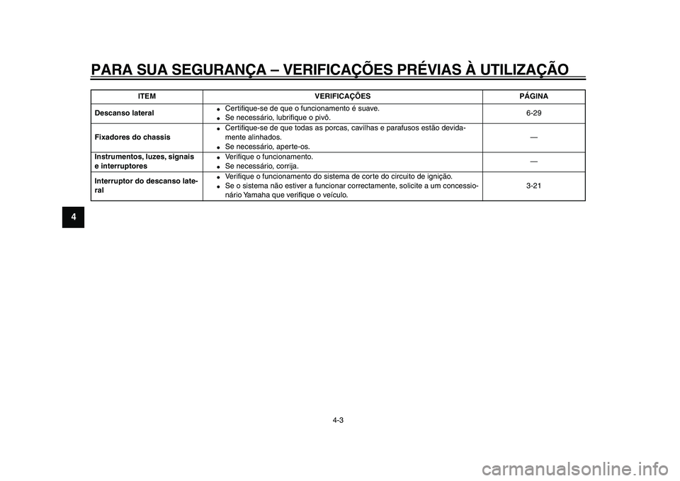 YAMAHA TDM 900 2009  Manual de utilização (in Portuguese)  
PARA SUA SEGURANÇA – VERIFICAÇÕES PRÉVIAS À UTILIZAÇÃO 
4-3 
1
2
3
4
5
6
7
8
9
 
Descanso lateral 
 
Certiﬁque-se de que o funcionamento é suave. 
 
Se necessário, lubriﬁque o pivô