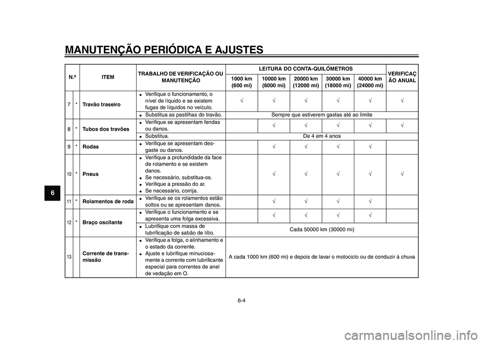 YAMAHA TDM 900 2009  Manual de utilização (in Portuguese)  
MANUTENÇÃO PERIÓDICA E AJUSTES 
6-4 
1
2
3
4
5
6
7
8
9
 
7* 
Tr a vão traseiro 
 
Ve r iﬁque o funcionamento, o 
nível de líquido e se existem 
fugas de líquidos no veículo. 
√√√√