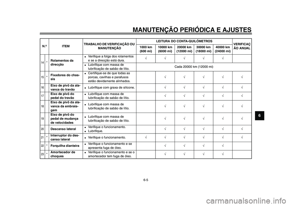 YAMAHA TDM 900 2009  Manual de utilização (in Portuguese)  
MANUTENÇÃO PERIÓDICA E AJUSTES 
6-5 
2
3
4
5
67
8
9
 
14
 
* 
Rolamentos da 
direcção 
 
Ve r iﬁque a folga dos rolamentos 
e se a direcção está dura. 
√√√√√ 
 
Lubriﬁque com