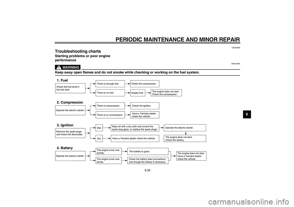 YAMAHA TDM 900 2008 Manual PDF  
PERIODIC MAINTENANCE AND MINOR REPAIR 
6-35 
2
3
4
5
67
8
9
 
EAU42360 
Troubleshooting charts  
Starting problems or poor engine 
performance
WARNING
 
EWA10840 
Keep away open flames and do not sm