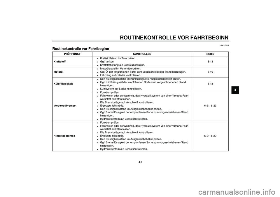 YAMAHA TDM 900 2008  Betriebsanleitungen (in German)  
ROUTINEKONTROLLE VOR FAHRTBEGINN 
4-2 
2
3
45
6
7
8
9
 
GAU15605 
Routinekontrolle vor Fahrtbeginn  
PRÜFPUNKT KONTROLLEN SEITE
Kraftstoff 
 
Kraftstoffstand im Tank prüfen. 
 
Ggf. tanken. 
 
