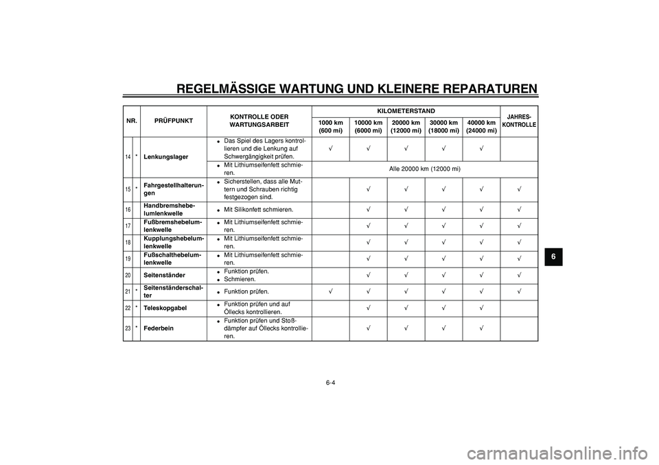 YAMAHA TDM 900 2008  Betriebsanleitungen (in German)  
REGELMÄSSIGE WARTUNG UND KLEINERE REPARATUREN 
6-4 
2
3
4
5
67
8
9
 
14
 
* 
Lenkungslager 
 
Das Spiel des Lagers kontrol-
lieren und die Lenkung auf 
Schwergängigkeit prüfen. 
√√√√√ 