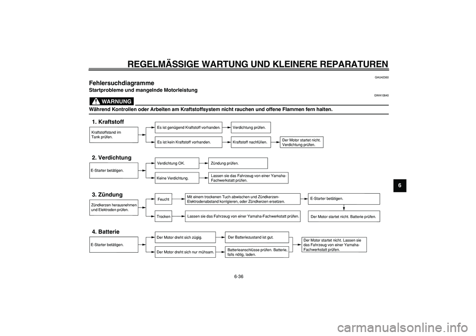 YAMAHA TDM 900 2008  Betriebsanleitungen (in German)  
REGELMÄSSIGE WARTUNG UND KLEINERE REPARATUREN 
6-36 
2
3
4
5
67
8
9
 
GAU42360 
Fehlersuchdiagramme  
Startprobleme und mangelnde Motorleistung
WARNUNG
 
GWA10840 
Während Kontrollen oder Arbeiten