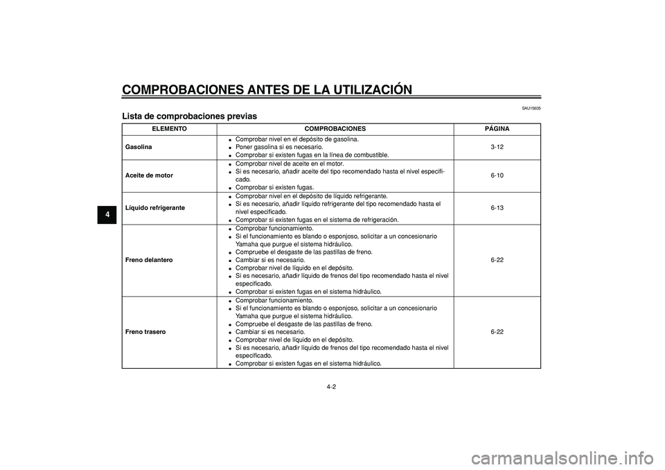 YAMAHA TDM 900 2008  Manuale de Empleo (in Spanish)  
COMPROBACIONES ANTES DE LA UTILIZACIÓN 
4-2 
1
2
3
4
5
6
7
8
9
 
SAU15605 
Lista de comprobaciones previas  
ELEMENTO COMPROBACIONES PÁGINA
Gasolina 
 
Comprobar nivel en el depósito de gasolina