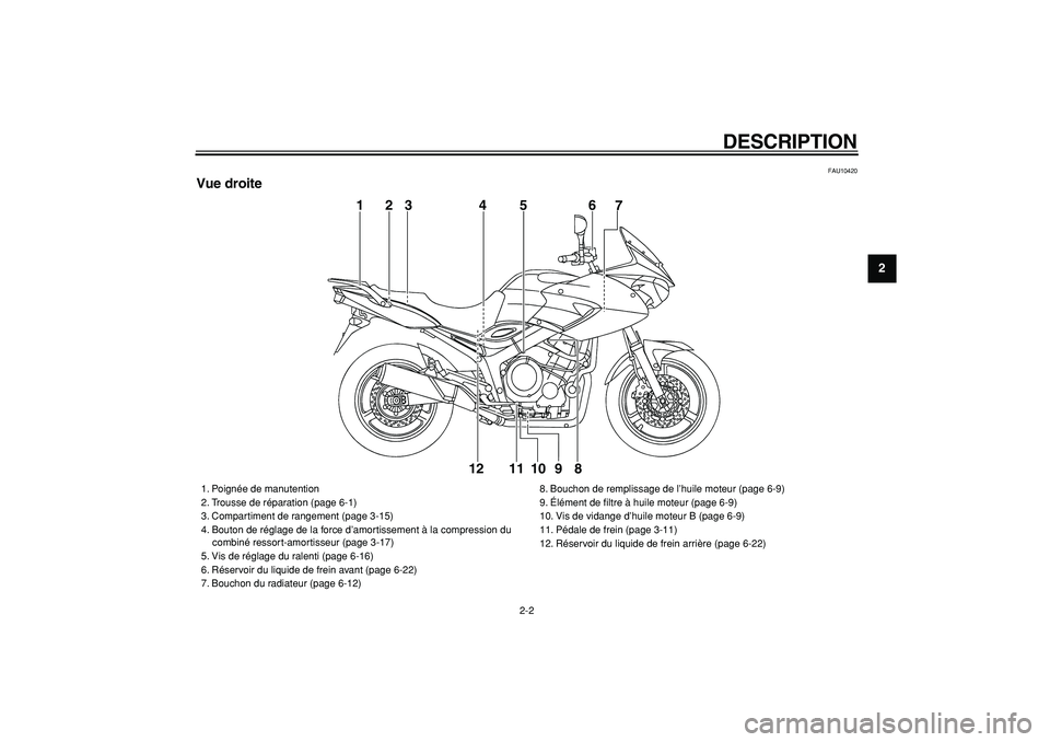YAMAHA TDM 900 2008  Notices Demploi (in French)  
DESCRIPTION 
2-2 
2
3
4
5
6
7
8
9
 
FAU10420 
Vue droite
1
56
7
8 9 10 11 12
23 4
 
1. Poignée de manutention
2. Trousse de réparation (page 6-1)
3. Compartiment de rangement (page 3-15)
4. Bouton