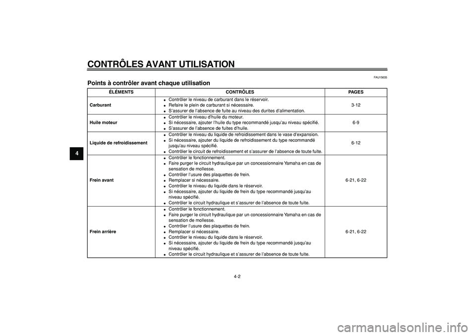 YAMAHA TDM 900 2008  Notices Demploi (in French)  
CONTRÔLES AVANT UTILISATION 
4-2 
1
2
3
4
5
6
7
8
9
 
FAU15605 
Points à contrôler avant chaque utilisation  
ÉLÉMENTS CONTRÔLES PAGES
Carburant 
 
Contrôler le niveau de carburant dans le r