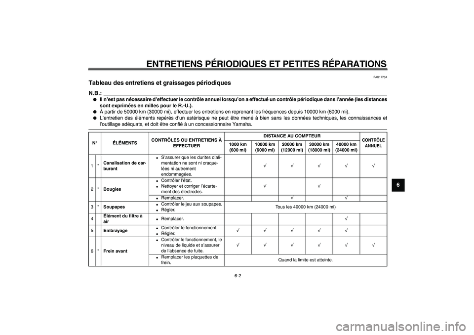 YAMAHA TDM 900 2008  Notices Demploi (in French)  
ENTRETIENS PÉRIODIQUES ET PETITES RÉPARATIONS 
6-2 
2
3
4
5
67
8
9
 
FAU1770A 
Tableau des entretiens et graissages périodiques 
N.B.:
 
 
Il n’est pas nécessaire d’effectuer le contrôle a