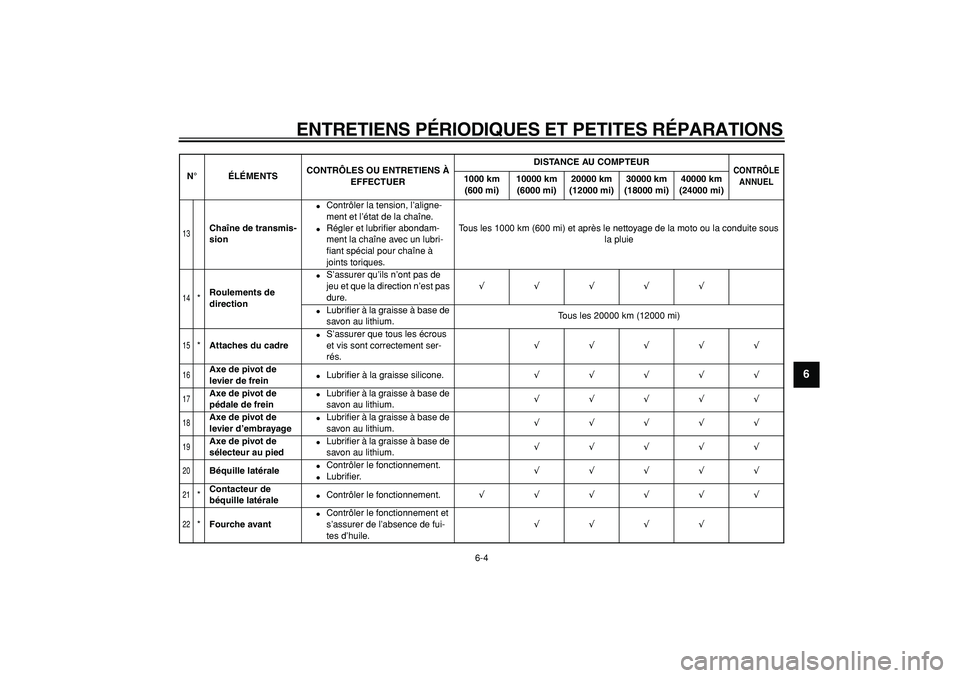 YAMAHA TDM 900 2008  Notices Demploi (in French)  
ENTRETIENS PÉRIODIQUES ET PETITES RÉPARATIONS 
6-4 
2
3
4
5
67
8
9
 
13
 
Chaîne de transmis-
sion 
 
Contrôler la tension, l’aligne-
ment et l’état de la chaîne. 
 
Régler et lubriﬁe
