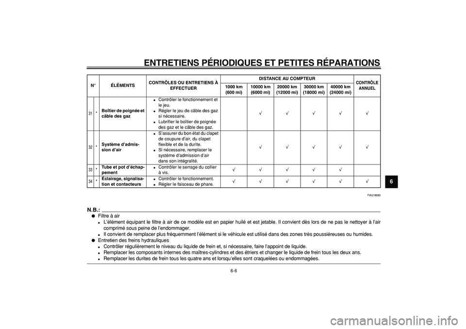 YAMAHA TDM 900 2008  Notices Demploi (in French)  
ENTRETIENS PÉRIODIQUES ET PETITES RÉPARATIONS 
6-6 
2
3
4
5
67
8
9
 
FAU18680
N.B.:
 
 
Filtre à air 
 
L’élément équipant le filtre à air de ce modèle est en papier huilé et est jetabl
