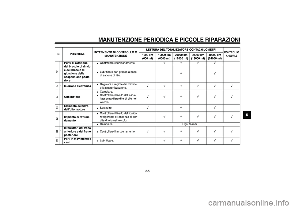 YAMAHA TDM 900 2008  Manuale duso (in Italian)  
MANUTENZIONE PERIODICA E PICCOLE RIPARAZIONI
 
6-5 
2
3
4
5
67
8
9
 
24
 
* 
Punti di rotazione 
del braccio di rinvio 
e del braccio di 
giunzione della 
sospensione poste-
riore 
 
Controllare il