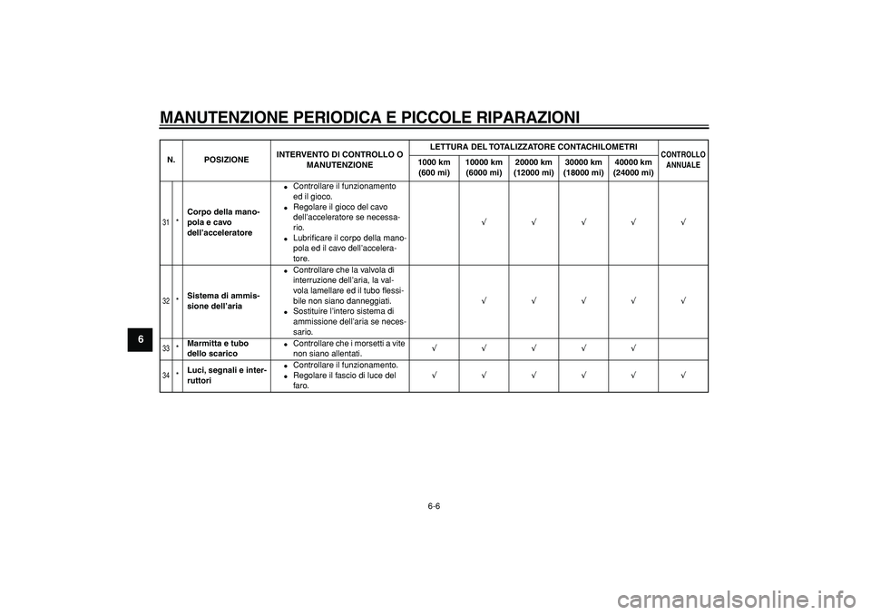 YAMAHA TDM 900 2008  Manuale duso (in Italian)  
MANUTENZIONE PERIODICA E PICCOLE RIPARAZIONI
 
6-6 
1
2
3
4
5
6
7
8
9
 
31
 
* 
Corpo della mano-
pola e cavo 
dell’acceleratore 
 
Controllare il funzionamento 
ed il gioco. 
 
Regolare il gioc