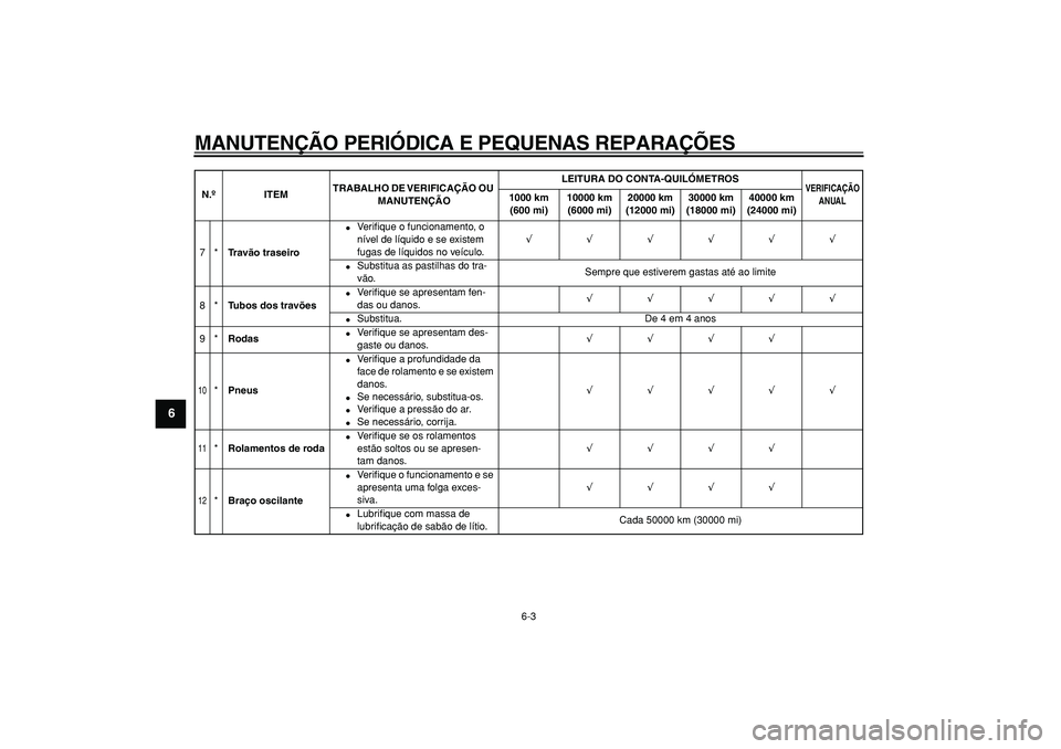 YAMAHA TDM 900 2008  Manual de utilização (in Portuguese)  
MANUTENÇÃO PERIÓDICA E PEQUENAS REPARAÇÕES 
6-3 
1
2
3
4
5
6
7
8
9
 
7* 
Tr a vão traseiro 
 
Ve r iﬁque o funcionamento, o 
nível de líquido e se existem 
fugas de líquidos no veículo.