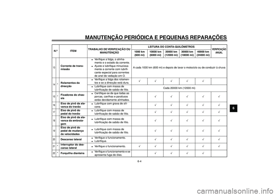 YAMAHA TDM 900 2008  Manual de utilização (in Portuguese)  
MANUTENÇÃO PERIÓDICA E PEQUENAS REPARAÇÕES 
6-4 
2
3
4
5
67
8
9
 
13
 
Corrente de trans-
missão 
 
Ve r iﬁque a folga, o alinha-
mento e o estado da corrente. 
 
Ajuste e lubriﬁque minu